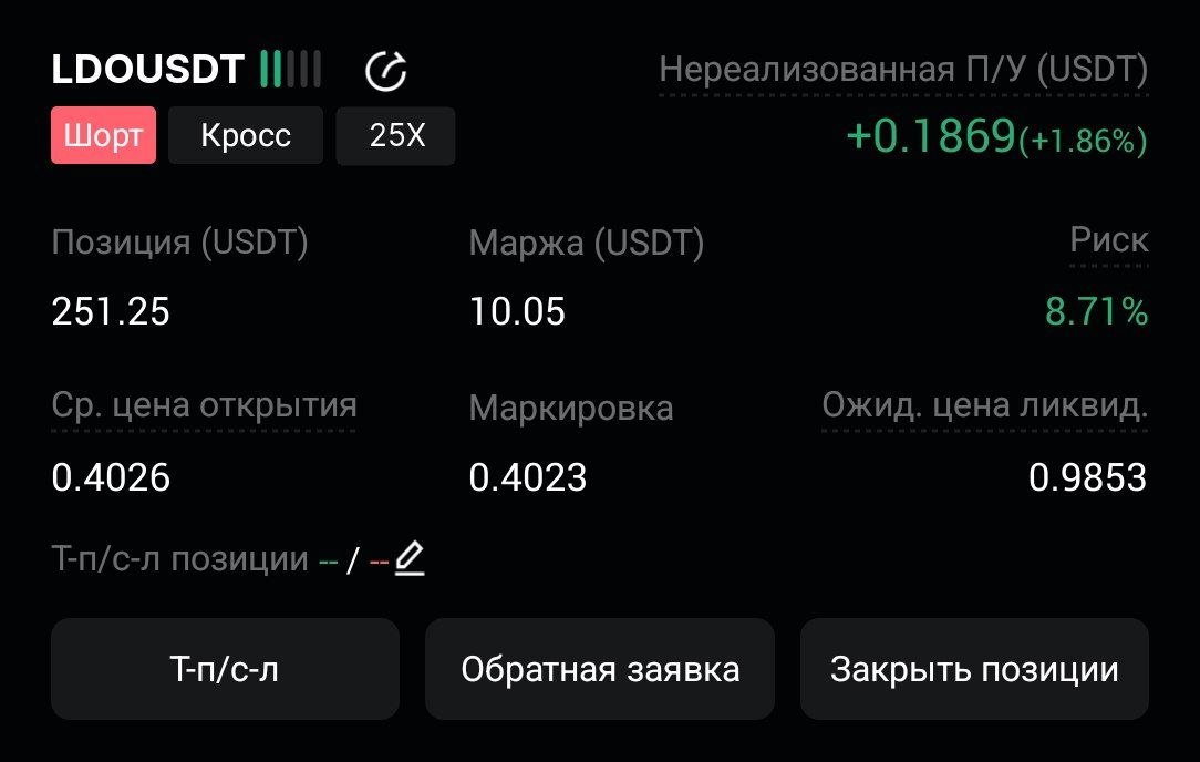 اسکرین‌شات سیگنال LDOUSDT SHORT از CryptoX | ProTrading