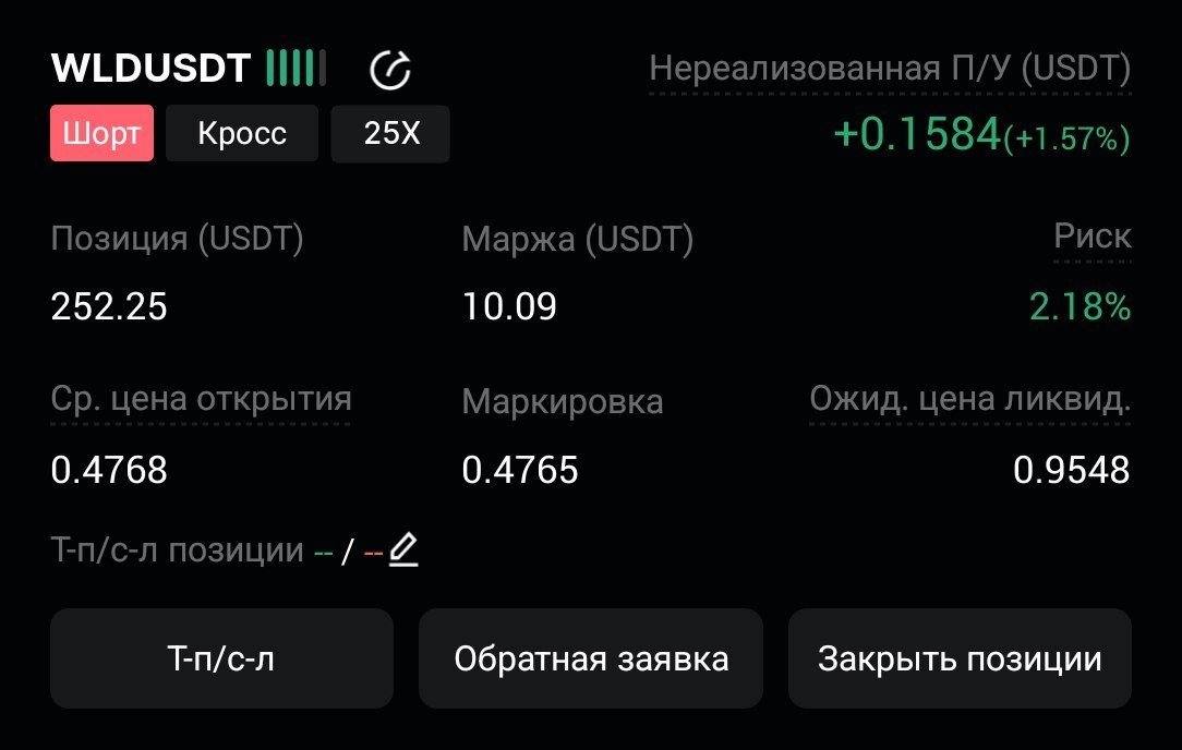 اسکرین‌شات سیگنال WLDUSDT SHORT از CryptoX | ProTrading