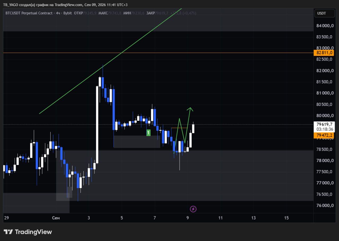 اسکرین‌شات سیگنال BTCUSDT LONG از CryptoX | ProTrading