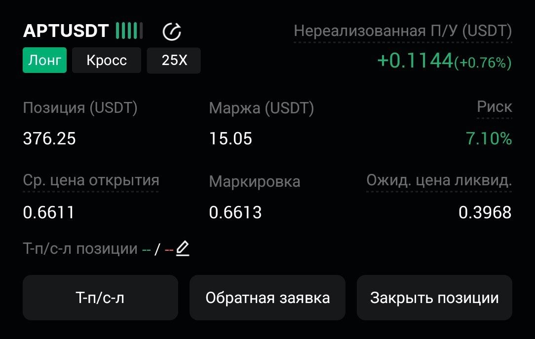 اسکرین‌شات سیگنال APTUSDT LONG از CryptoX | ProTrading