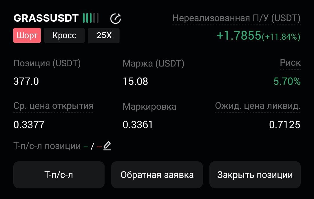 اسکرین‌شات سیگنال GRASSUSDT SHORT از CryptoX | ProTrading