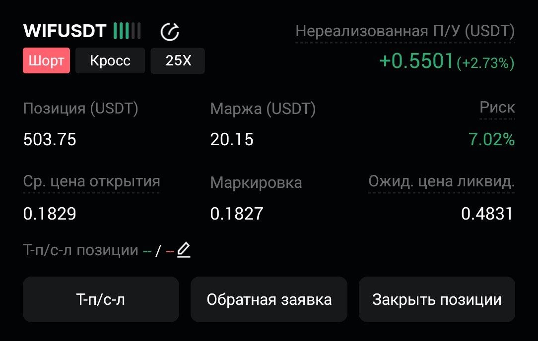 اسکرین‌شات سیگنال WIFUSDT SHORT از CryptoX | ProTrading
