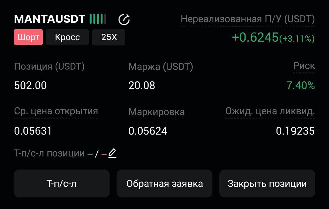 اسکرین‌شات سیگنال MANTAUSDT SHORT از CryptoX | ProTrading