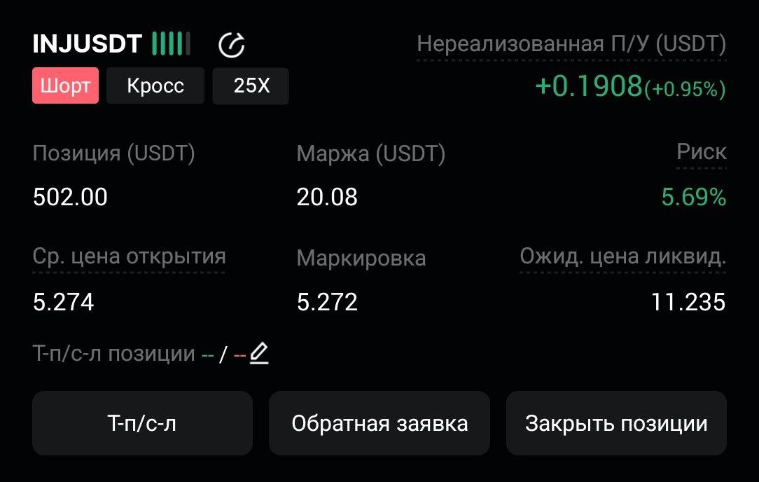 اسکرین‌شات سیگنال INJUSDT SHORT از CryptoX | ProTrading