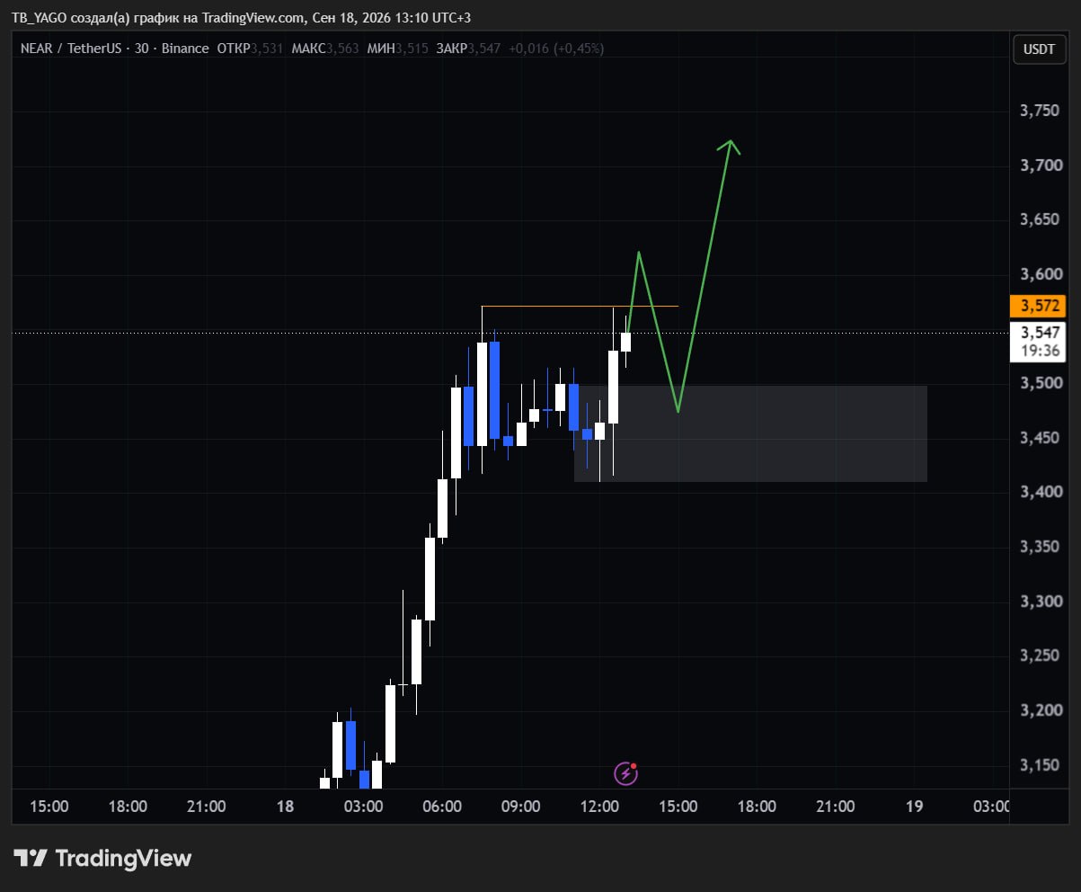 اسکرین‌شات سیگنال NEARUSDT LONG از CryptoX | ProTrading