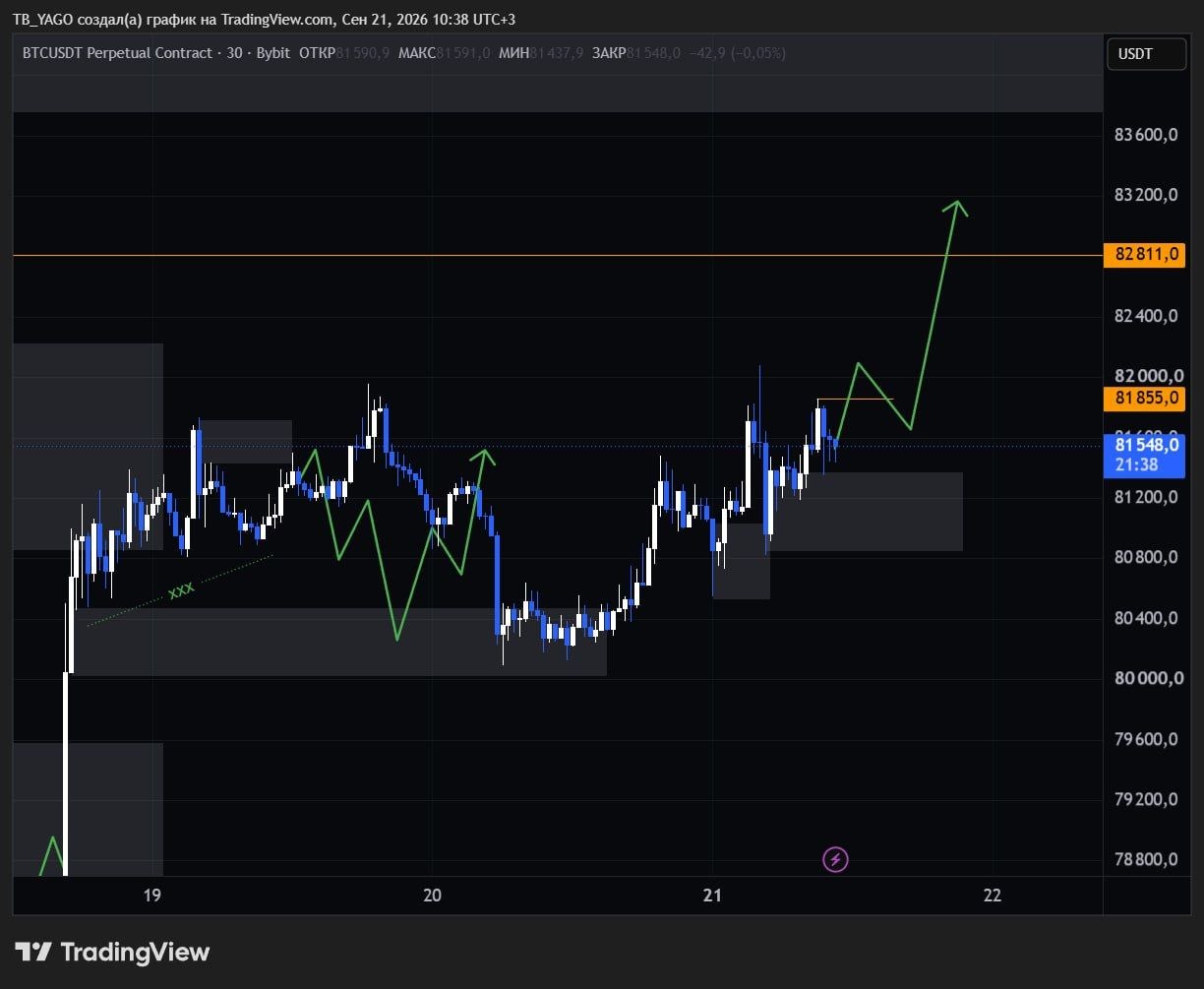 اسکرین‌شات سیگنال BTCUSDT LONG از CryptoX | ProTrading