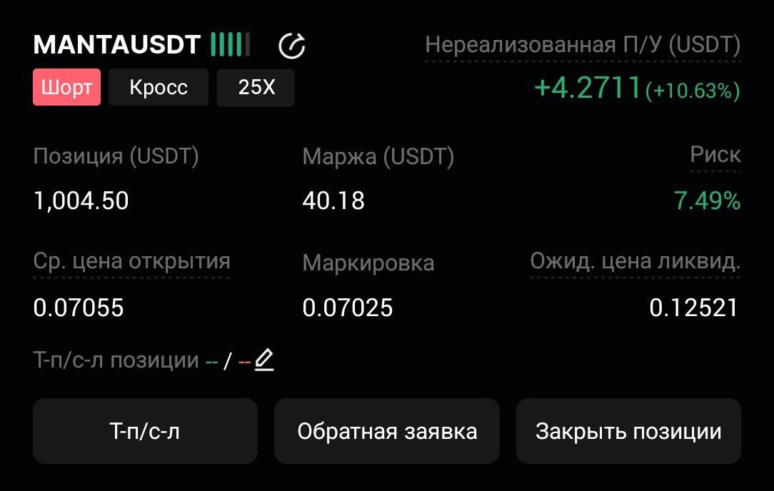 MANTAUSDT SHORT signal screenshot by CryptoX | ProTrading