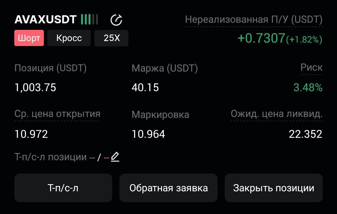 اسکرین‌شات سیگنال AVAXUSDT SHORT از CryptoX | ProTrading