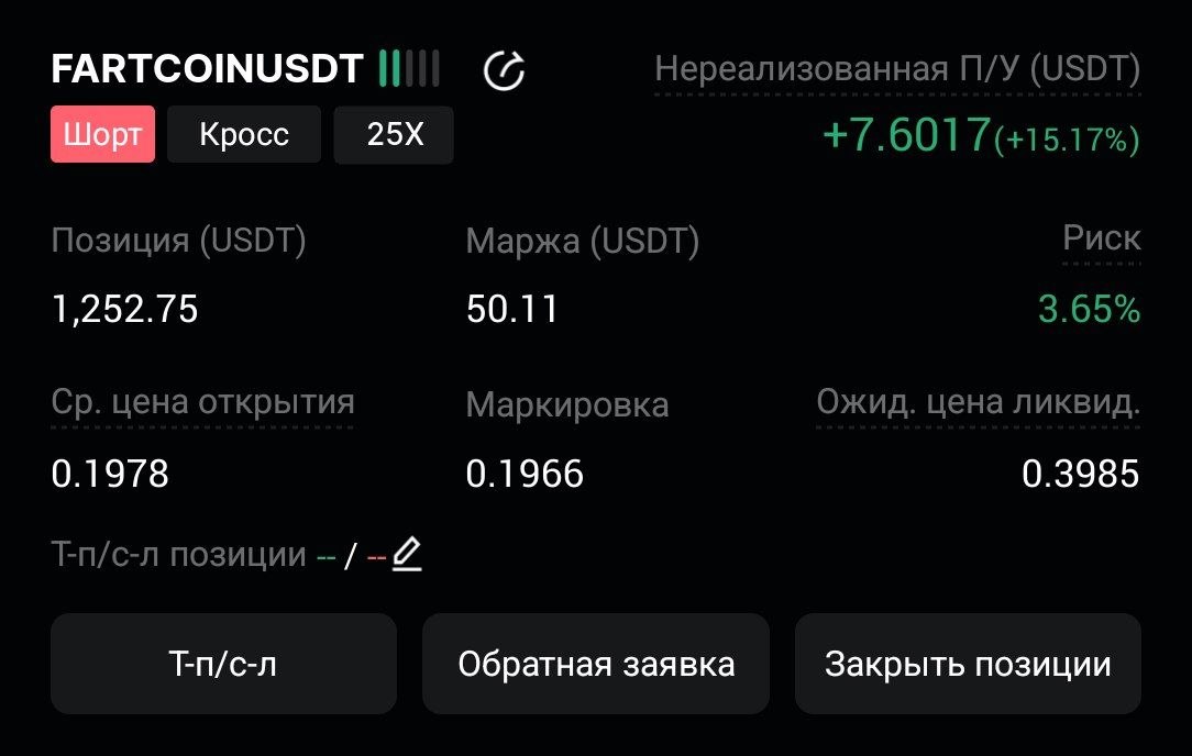 Скриншот сигнала FARTCOINUSDT SHORT от CryptoX | ProTrading