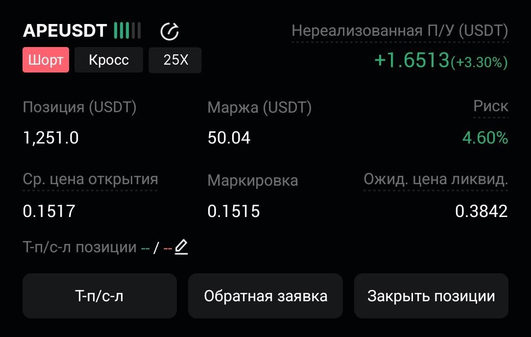 Скриншот сигнала APEUSDT SHORT от CryptoX | ProTrading
