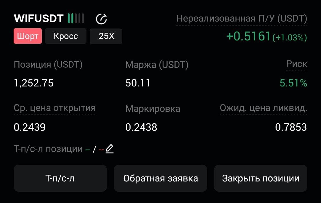 Скриншот сигнала WIFUSDT SHORT от CryptoX | ProTrading