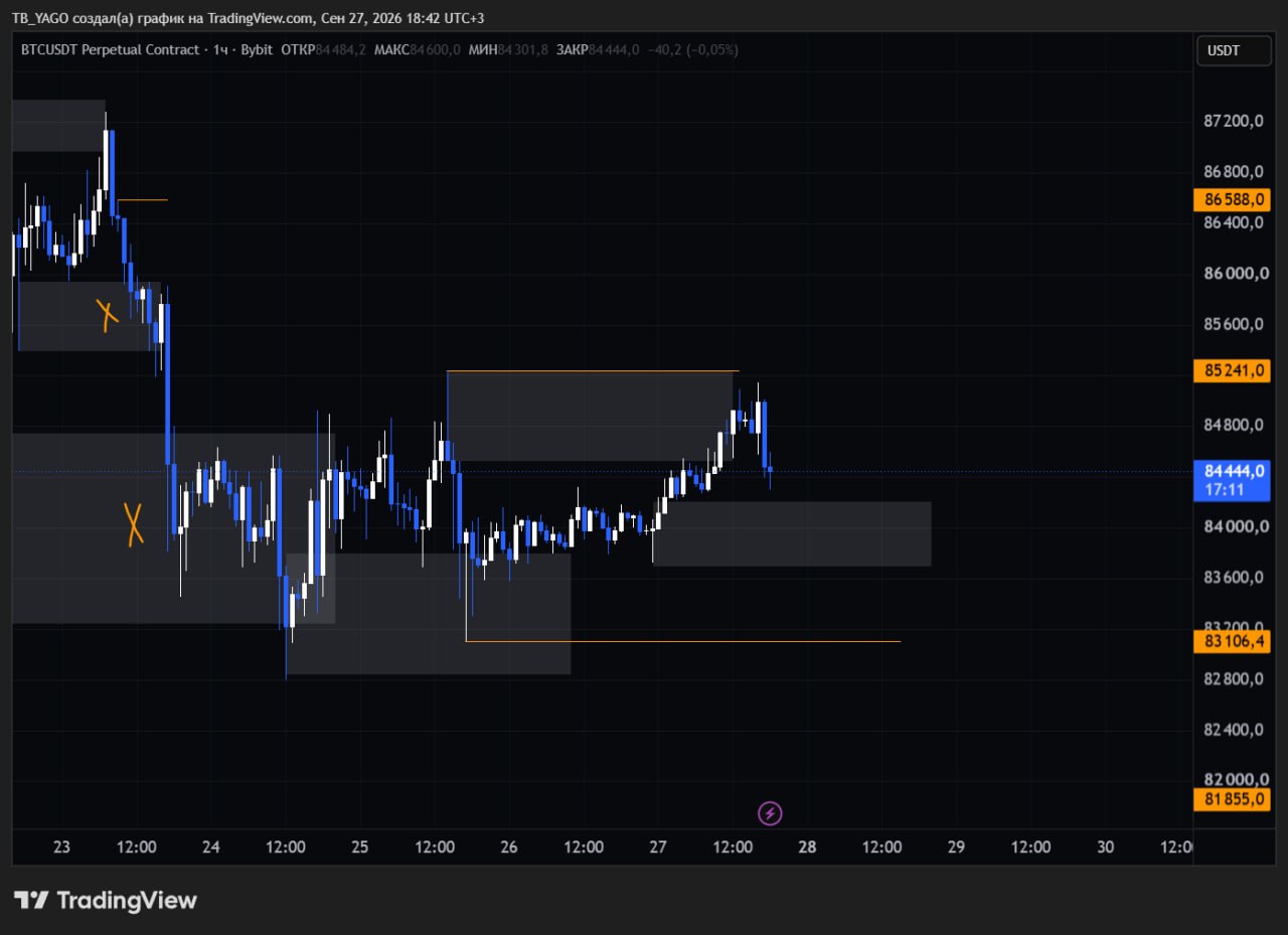 BTCUSDT — نمودار از پست اصلی CryptoX | ProTrading