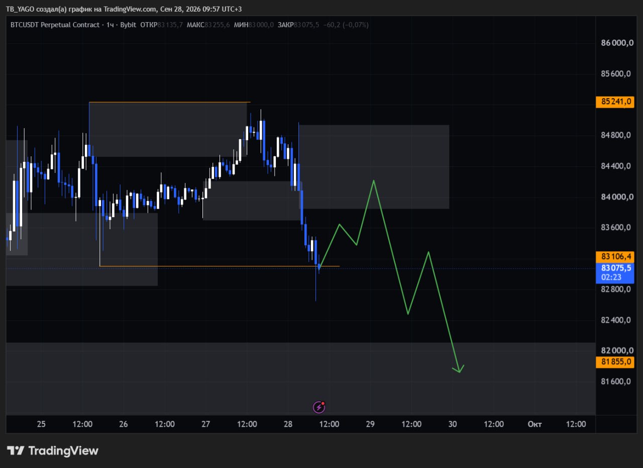 اسکرین‌شات سیگنال BTCUSDT SHORT از CryptoX | ProTrading