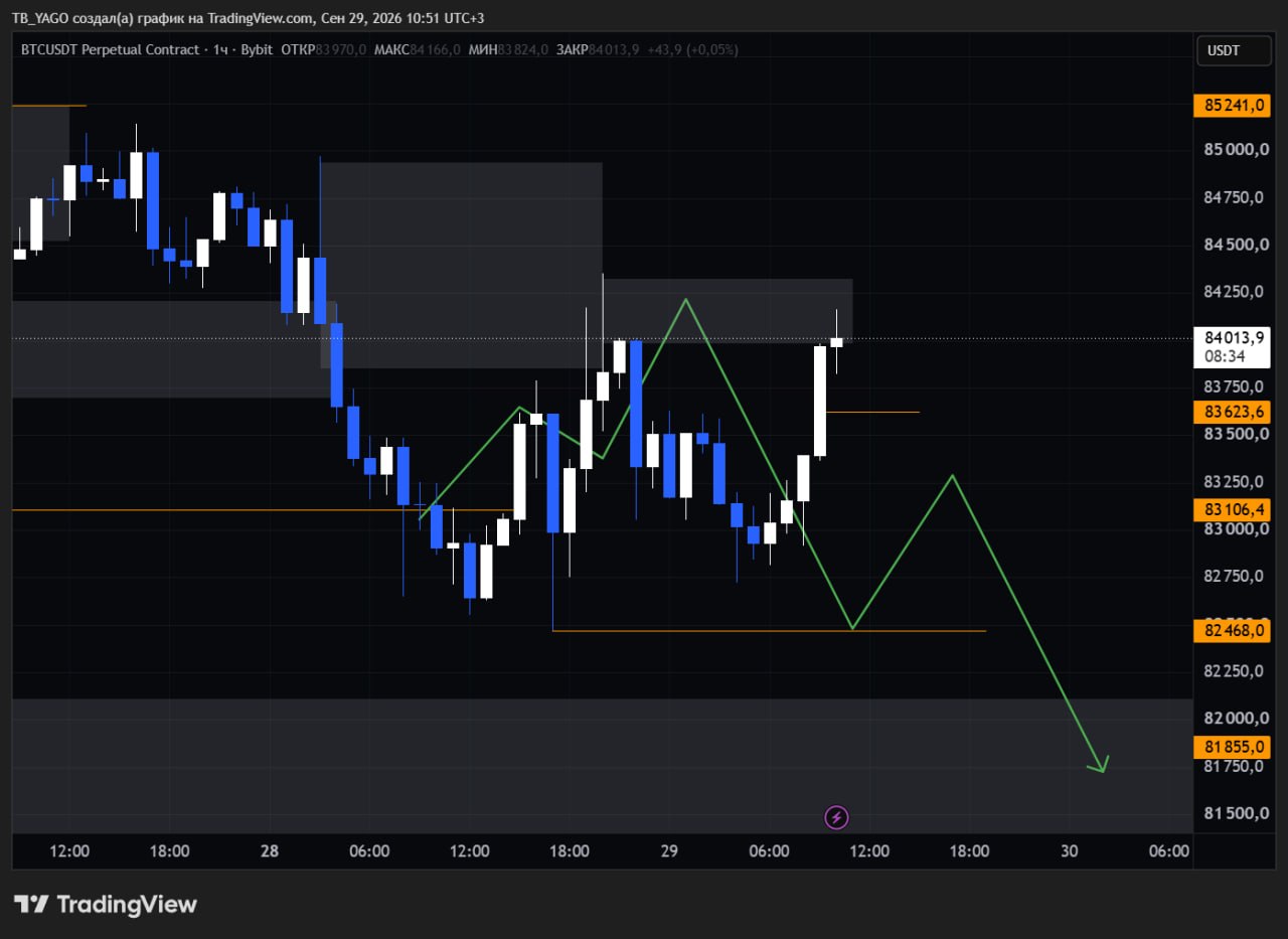 Скриншот сигнала BTCUSDT SHORT от CryptoX | ProTrading