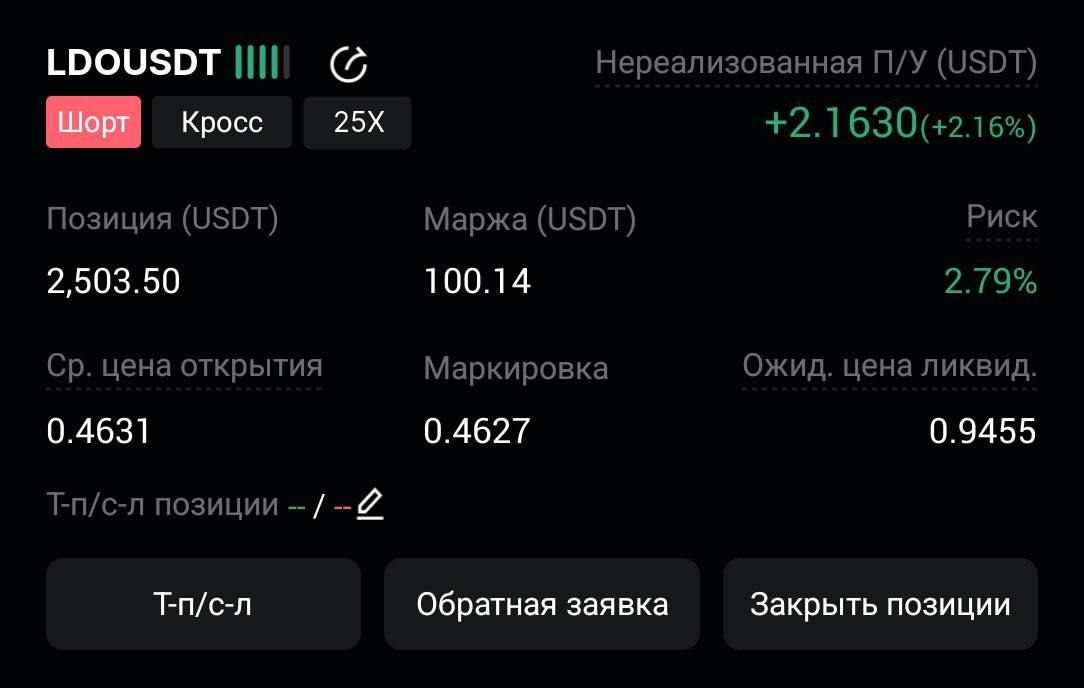 اسکرین‌شات سیگنال LDOUSDT SHORT از CryptoX | ProTrading