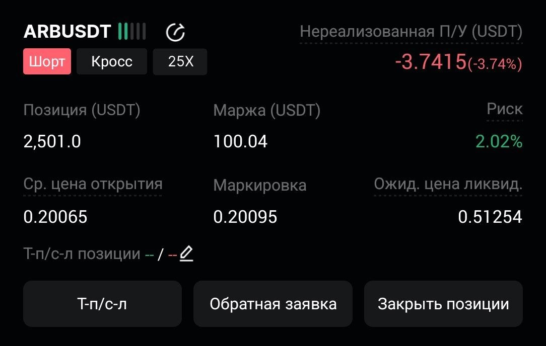ARBUSDT SHORT signal screenshot by CryptoX | ProTrading