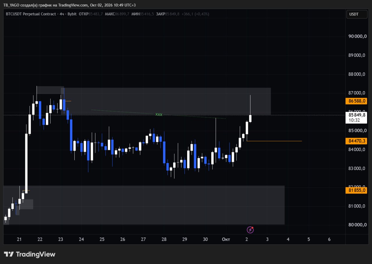 BTCUSDT — chart from the original post by CryptoX | ProTrading