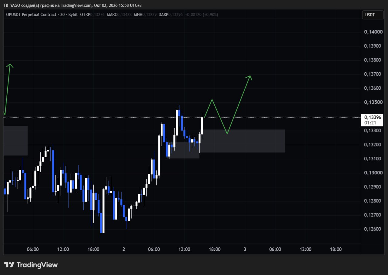 OPUSDT LONG signal screenshot by CryptoX | ProTrading