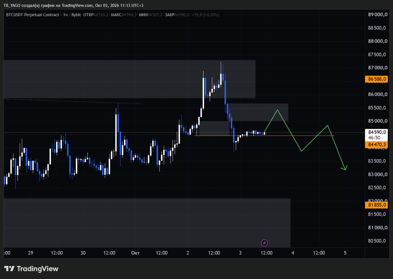 اسکرین‌شات سیگنال BTCUSDT SHORT از CryptoX | ProTrading