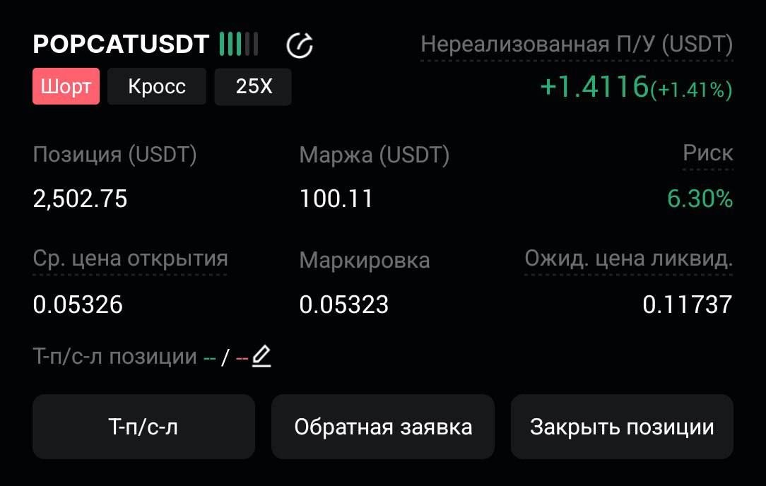 POPCATUSDT SHORT signal screenshot by CryptoX | ProTrading