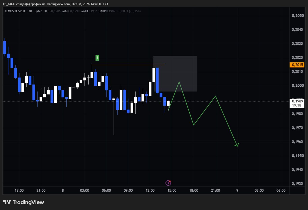 XLMUSDT SHORT signal screenshot by CryptoX | ProTrading