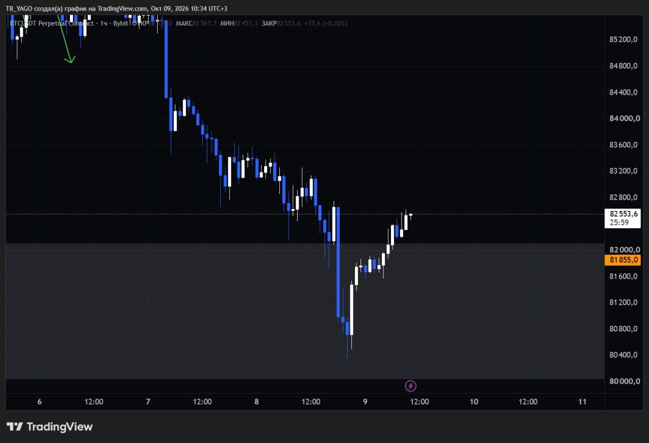 BTCUSDT LONG signal screenshot by CryptoX | ProTrading
