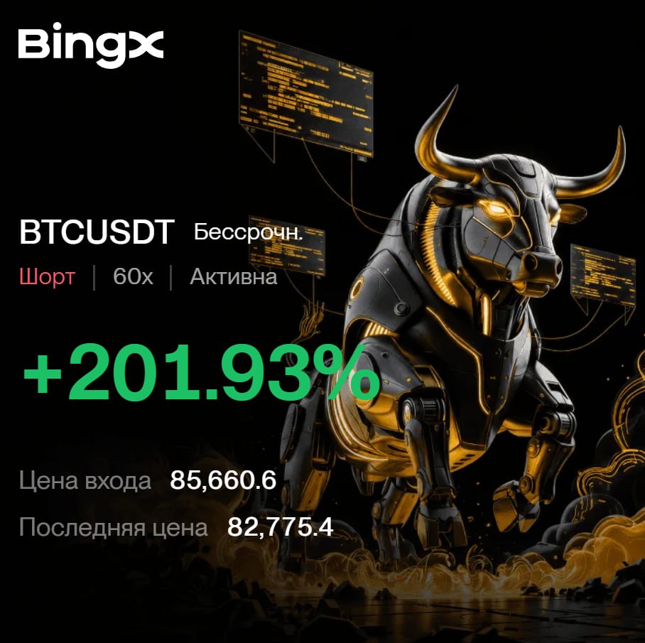 BTCUSDT SHORT signal screenshot by CryptoX | ProTrading