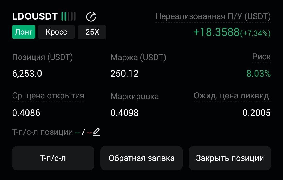 LDOUSDT LONG signal screenshot by CryptoX | ProTrading
