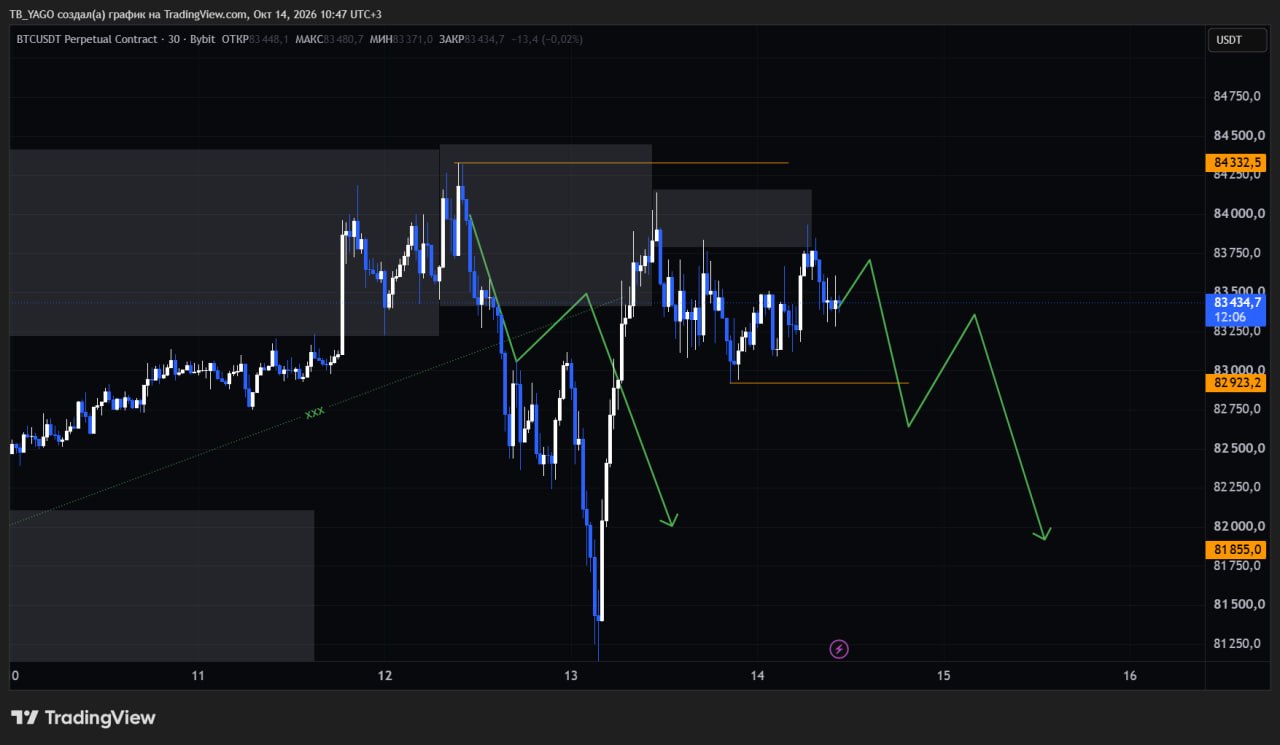 BTCUSDT SHORT signal screenshot by CryptoX | ProTrading