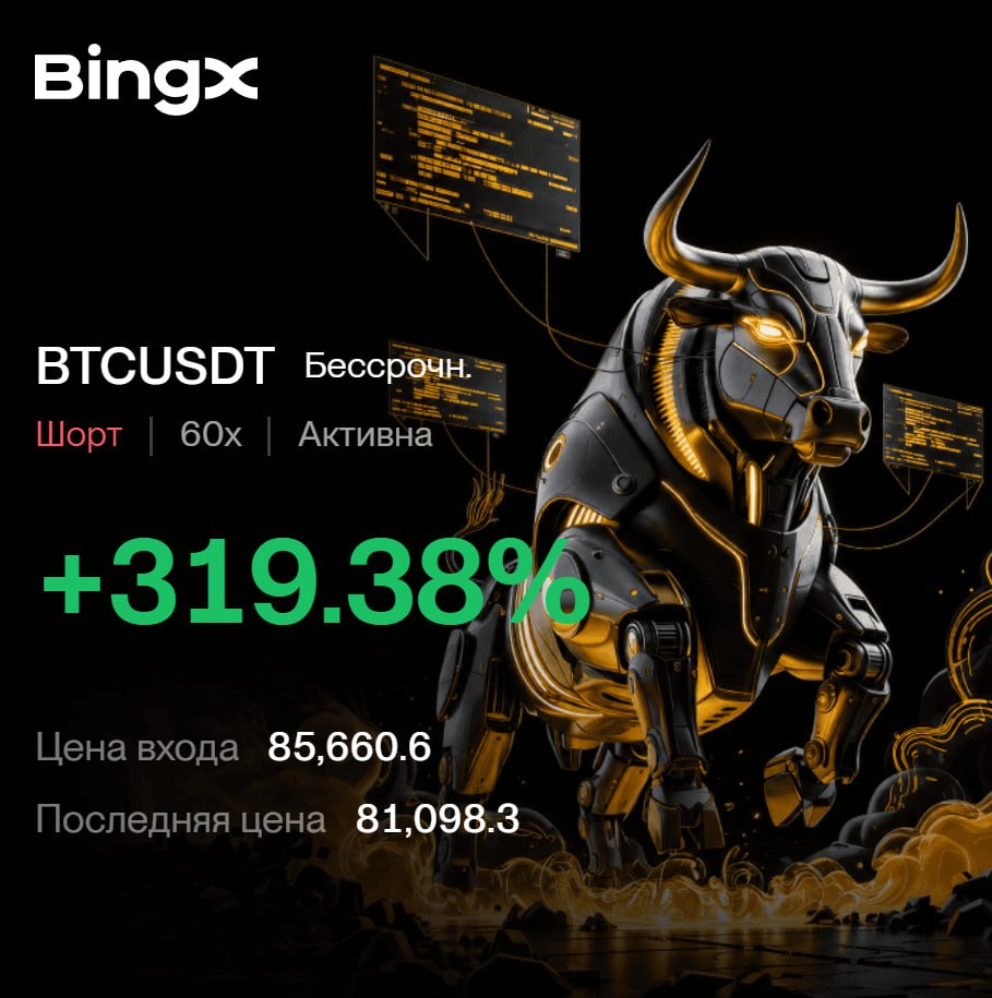 BTCUSDT SHORT signal screenshot by CryptoX | ProTrading