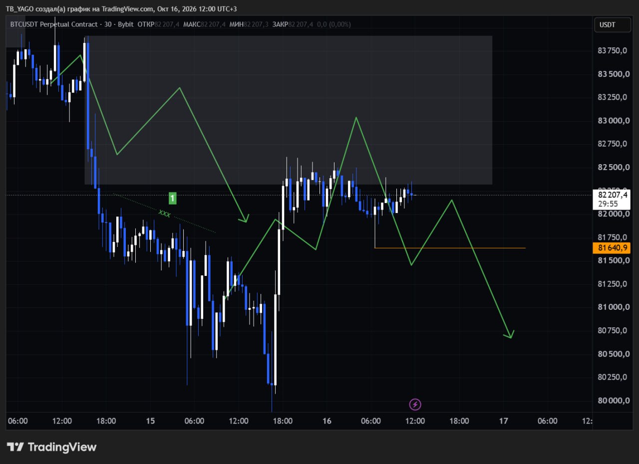 BTCUSDT SHORT signal screenshot by CryptoX | ProTrading
