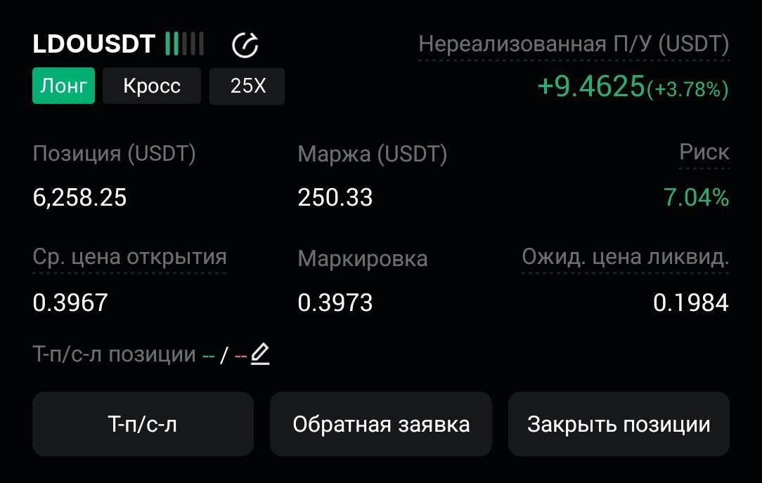 LDOUSDT LONG signal screenshot by CryptoX | ProTrading