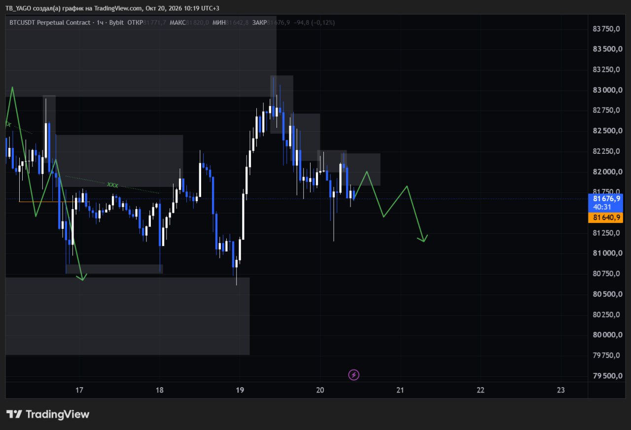 اسکرین‌شات سیگنال BTCUSDT SHORT از CryptoX | ProTrading