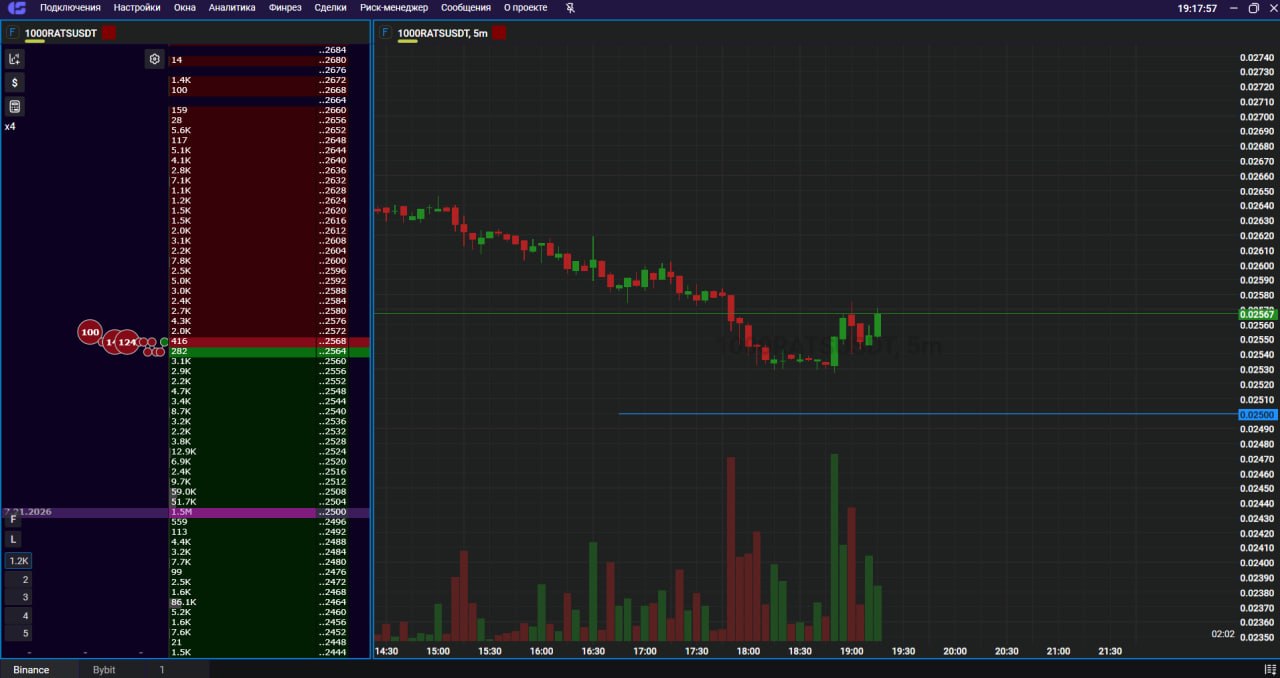 Скриншот сигнала RATSUSDT LONG от Trader signals RU