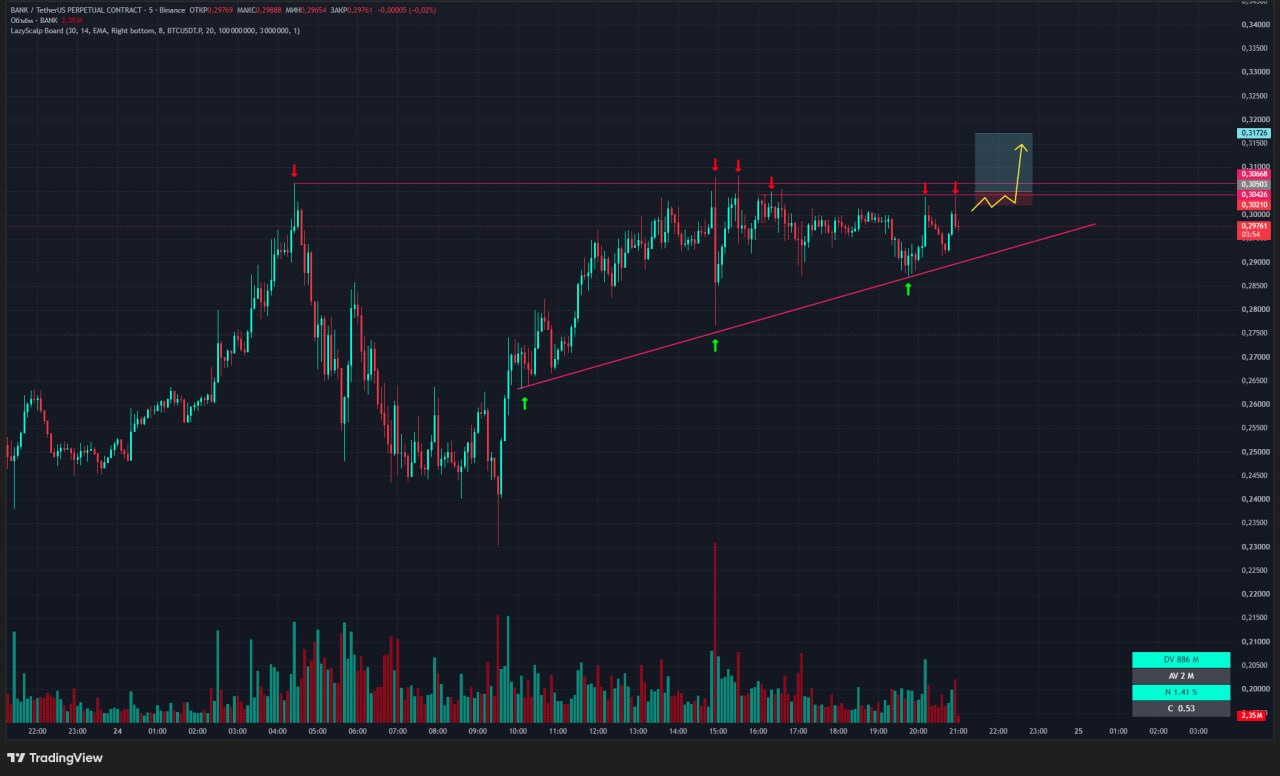 اسکرین‌شات سیگنال BANKUSDT LONG از Trader signals RU