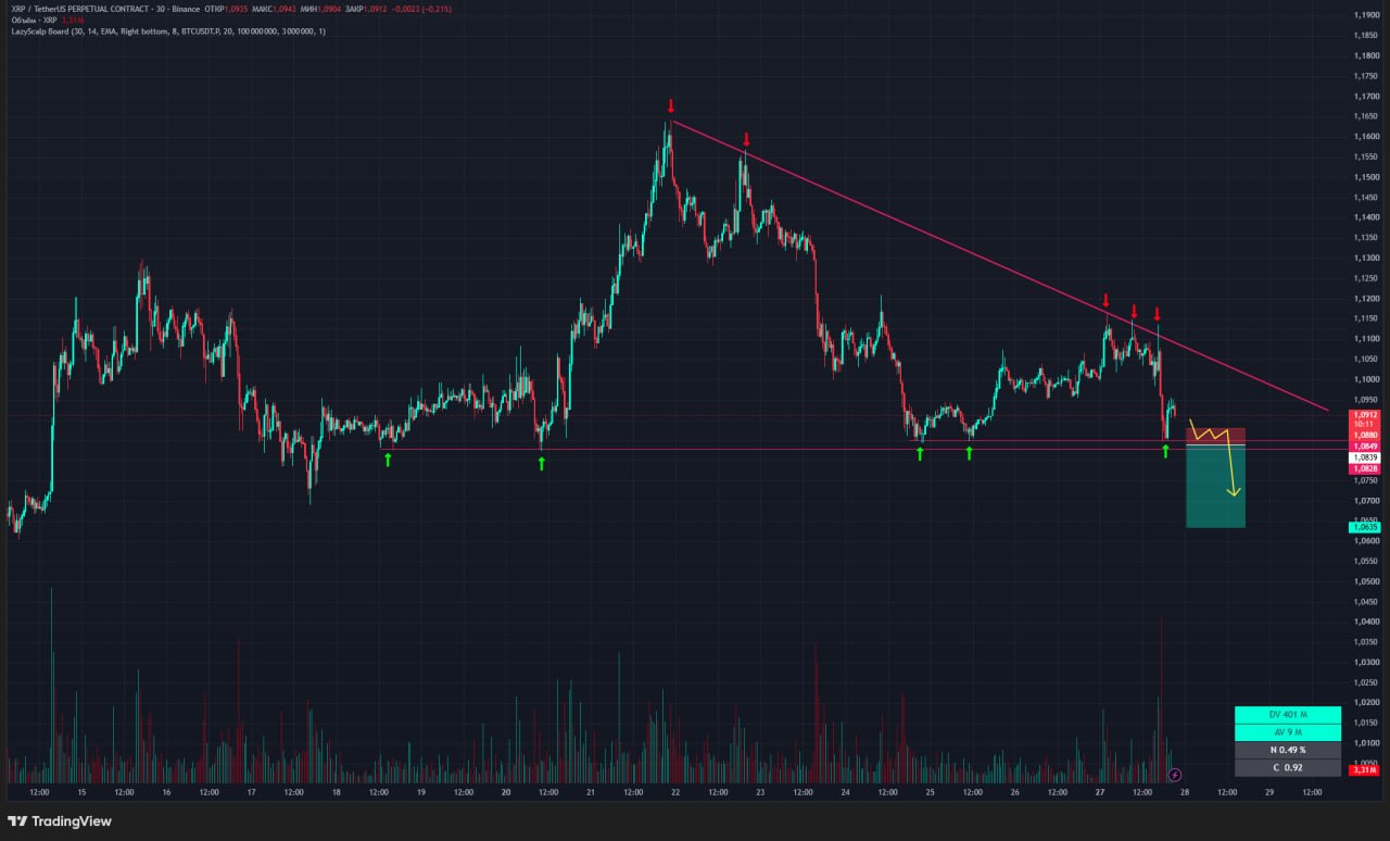 Скриншот сигнала XRPUSDT SHORT от Trader signals RU