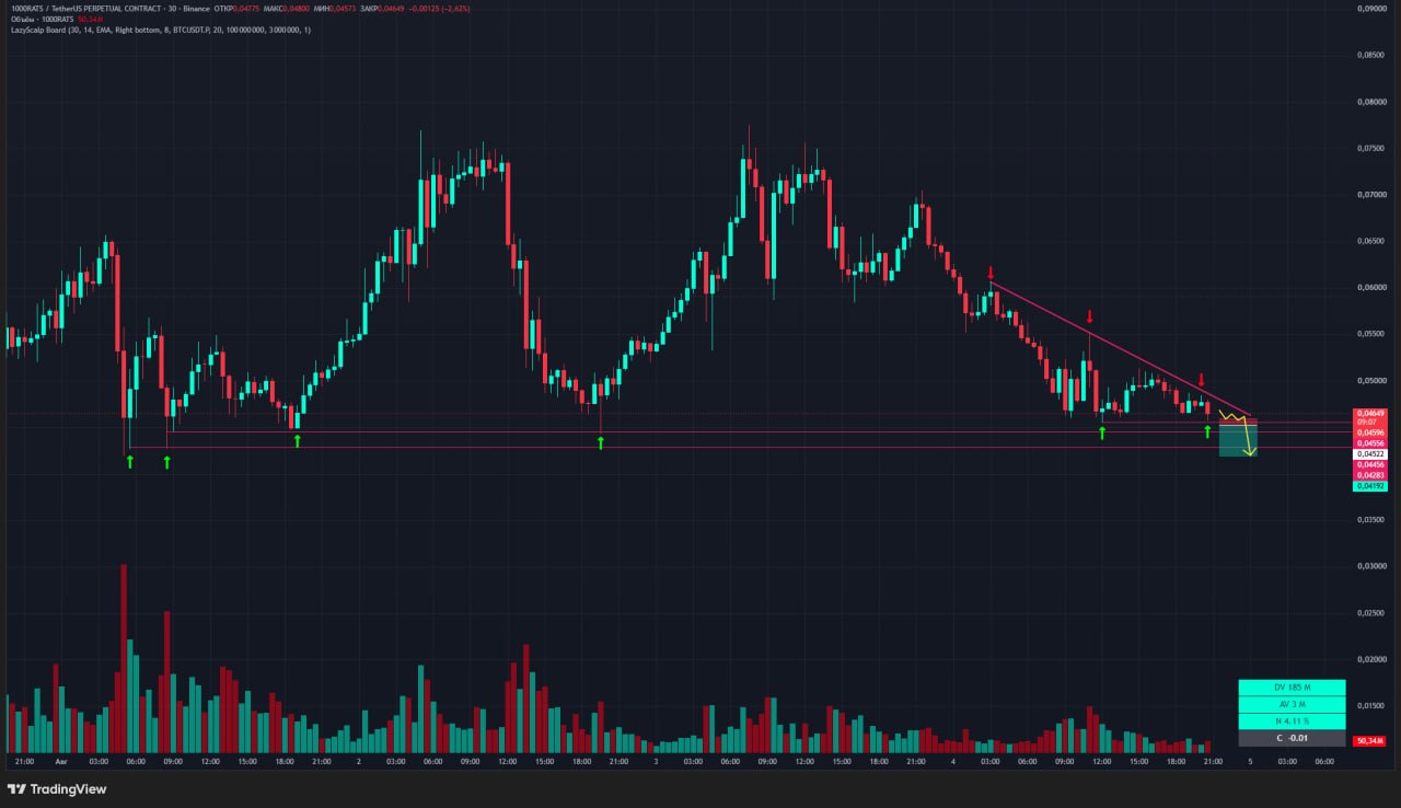 اسکرین‌شات سیگنال 1000RATSUSDT SHORT از Trader signals RU
