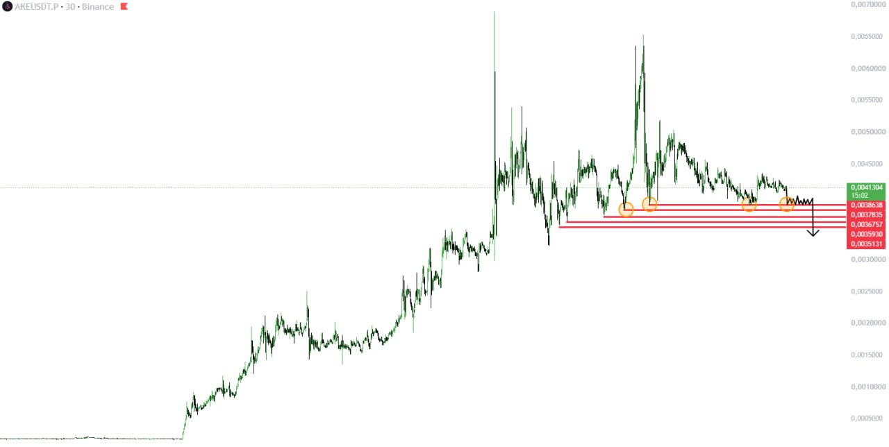 اسکرین‌شات سیگنال AKEUSDT SHORT از Trader signals RU