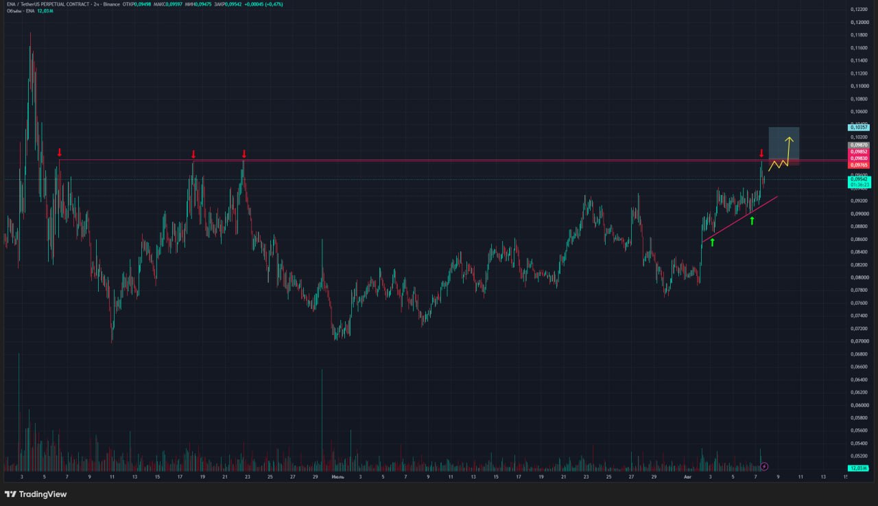 ENAUSDT LONG signal screenshot by Trader signals RU