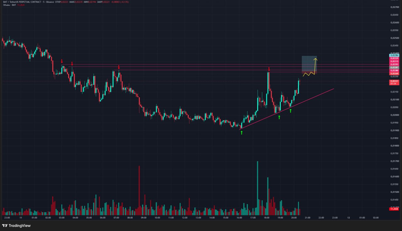 اسکرین‌شات سیگنال BMTUSDT LONG از Trader signals RU