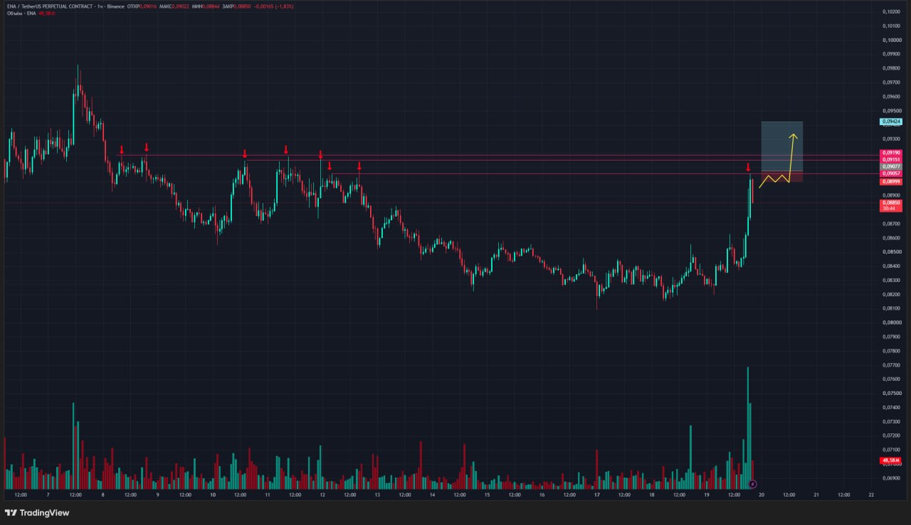 ENAUSDT LONG signal screenshot by Trader signals RU
