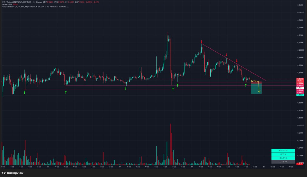 BTRUSDT SHORT signal screenshot by Trader signals RU