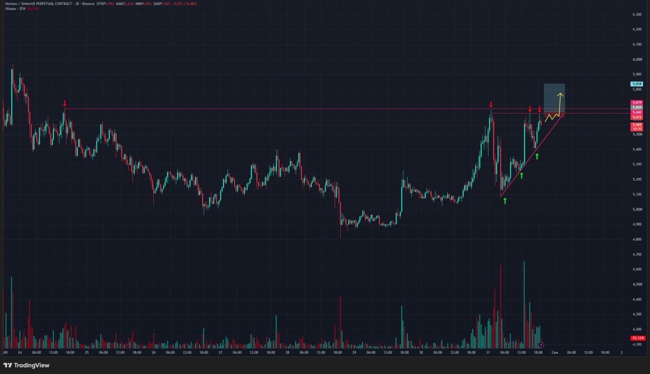 ZENUSDT LONG signal screenshot by Trader signals RU