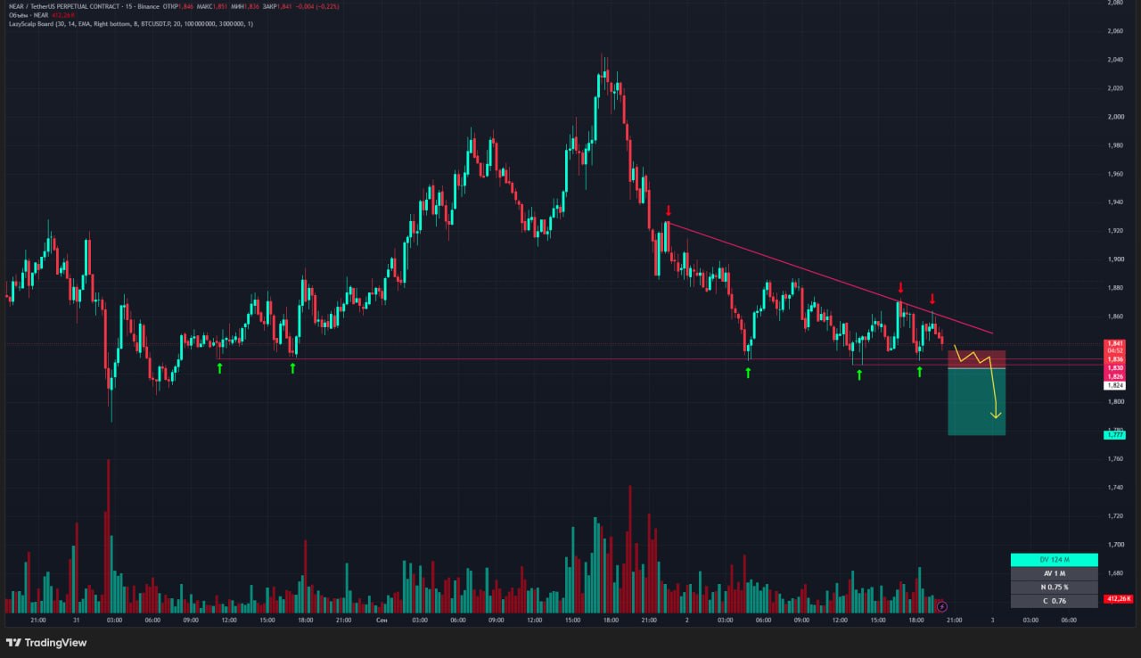 NEARUSDT SHORT signal screenshot by Trader signals RU