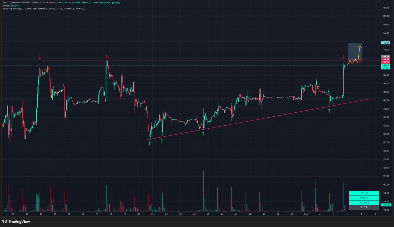 SPCXUSDT LONG signal screenshot by Trader signals RU