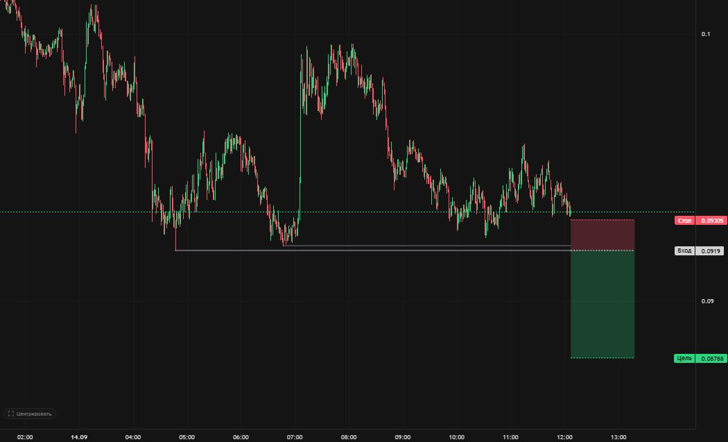 MARSCOINUSDT SHORT signal screenshot by Trader signals RU