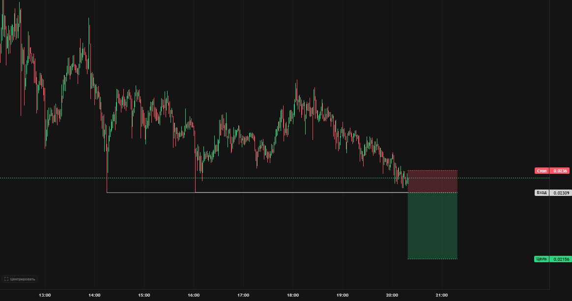 AINUSDT SHORT signal screenshot by Trader signals RU