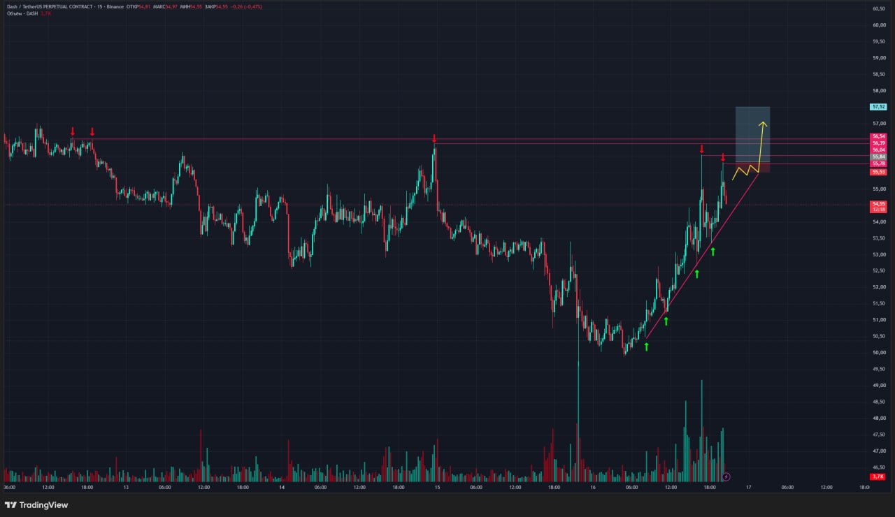 Скриншот сигнала DASHUSDT LONG от Trader signals RU