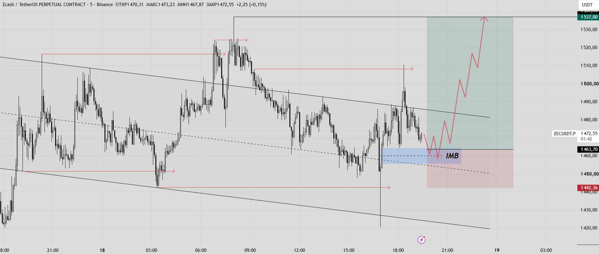 ZECUSDT LONG signal screenshot by Trader signals RU