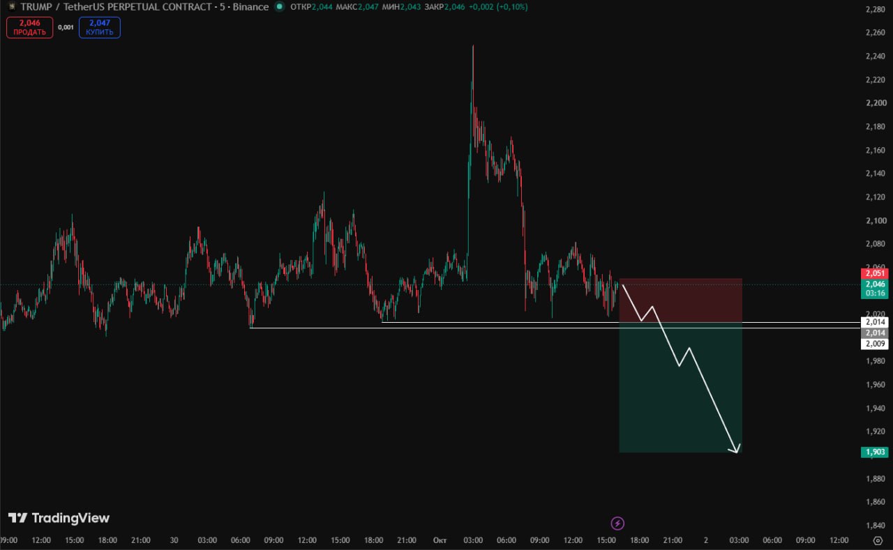 اسکرین‌شات سیگنال TRUMPUSDT SHORT از Trader signals RU